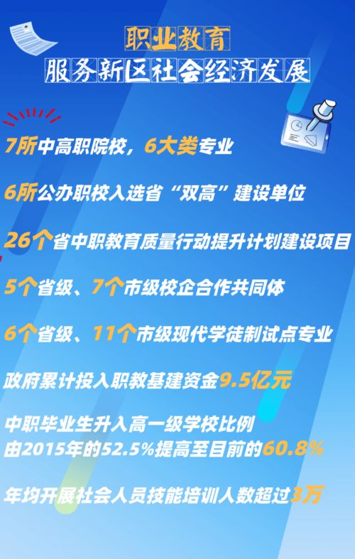 職教服務新區社會經濟發展漸入佳境 回眸舟教 '十三五'，奮楫篤行開新局——聚焦社會經濟咨詢服務
