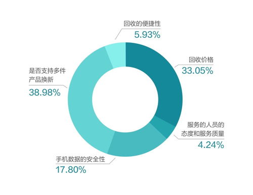 京東攜手萬物新生（愛回收）發布《2021循環經濟研究報告》 
