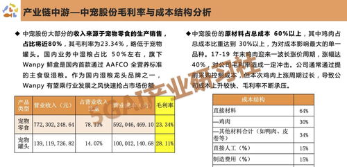 寵物經濟全面爆發 中國寵物食品行業研究與社會經濟咨詢服務展望